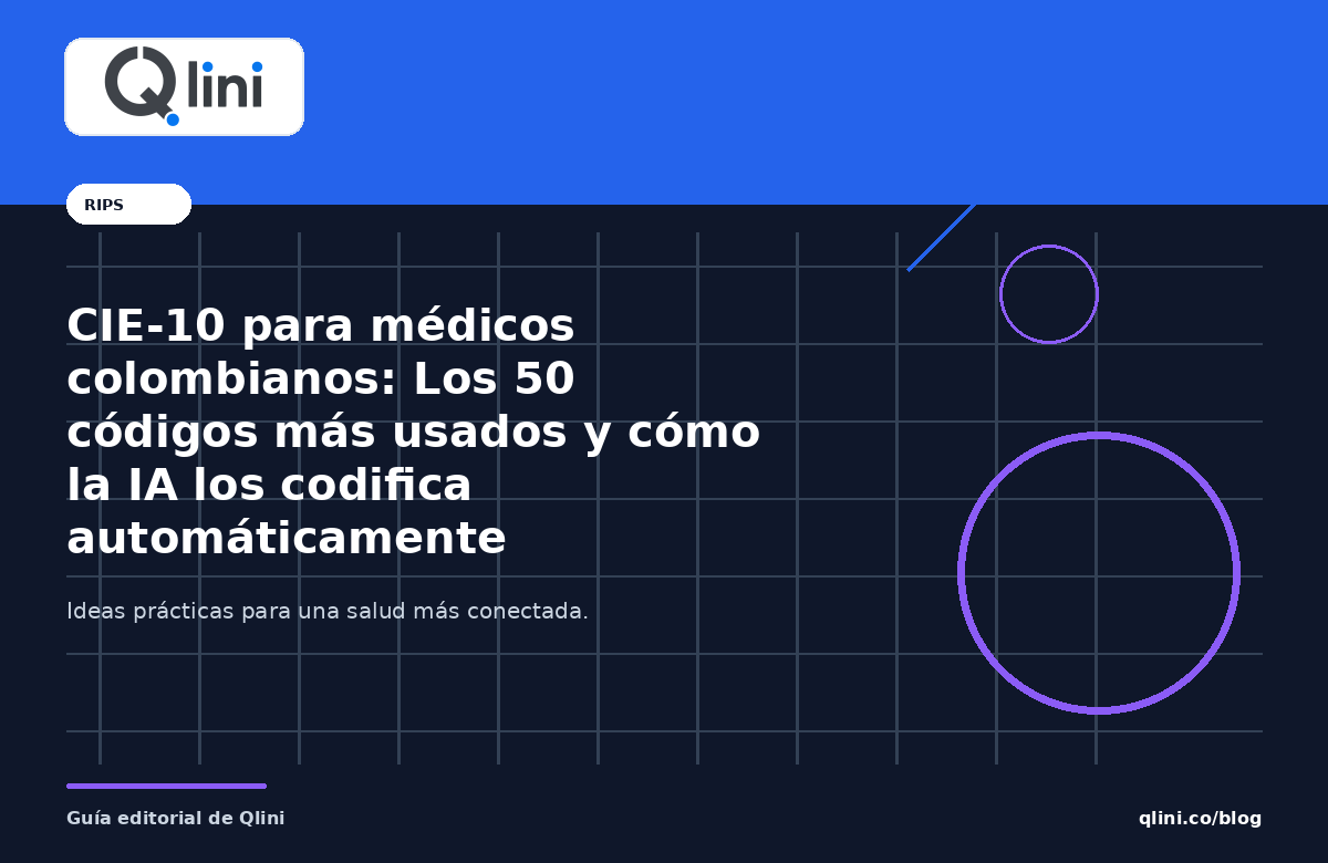 Portada editorial sobre CIE-10 para médicos colombianos: Los 50 códigos más usados y cómo la IA los codifica automáticamente — Qlini
